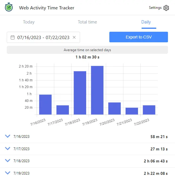 Dy days statistics screenshot